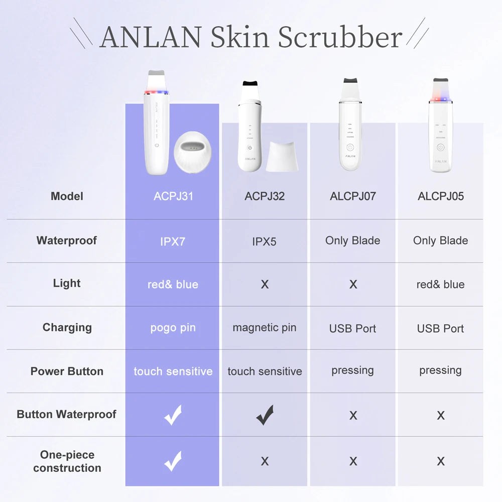 Peeling Facial